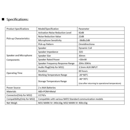 Earmor M31 Mark4 MilPro