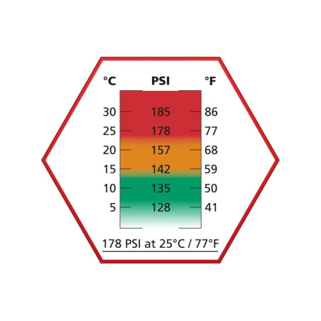 ULTRAIR Power Gas RED 178psi/25c 570ml -ei silikonia