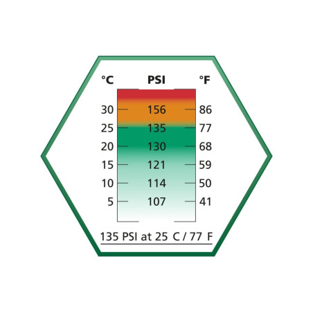 ULTRAIR Green Power Gas 135Psi/25c -sis silikoni